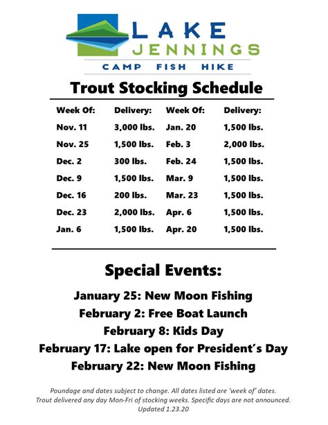 Weekly trout stocking schedule .